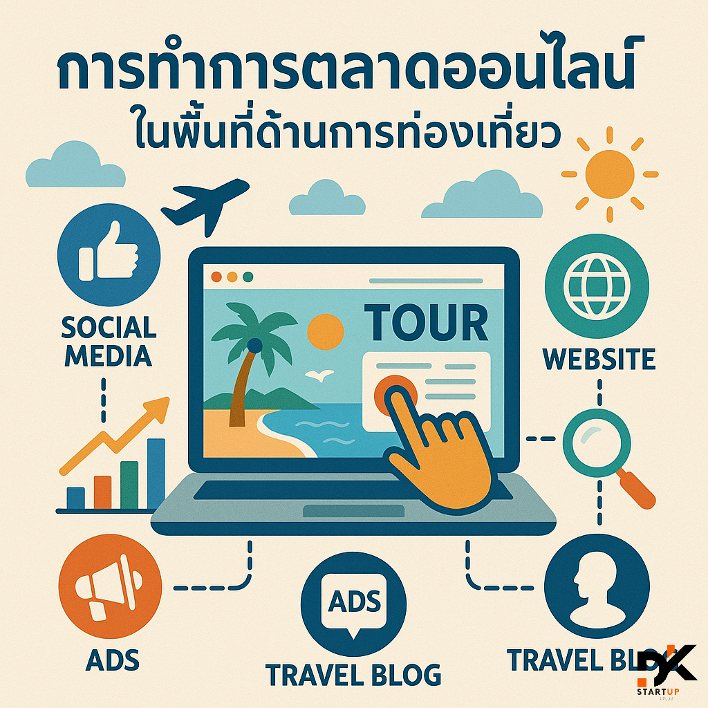 ผลงานการทำการตลาดออนไลน์เชียงใหม่