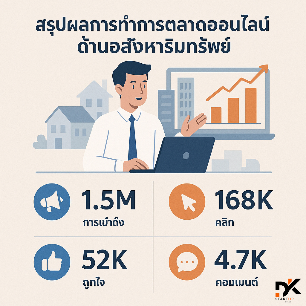 ผลงานการทำการตลาดออนไลน์เชียงใหม่