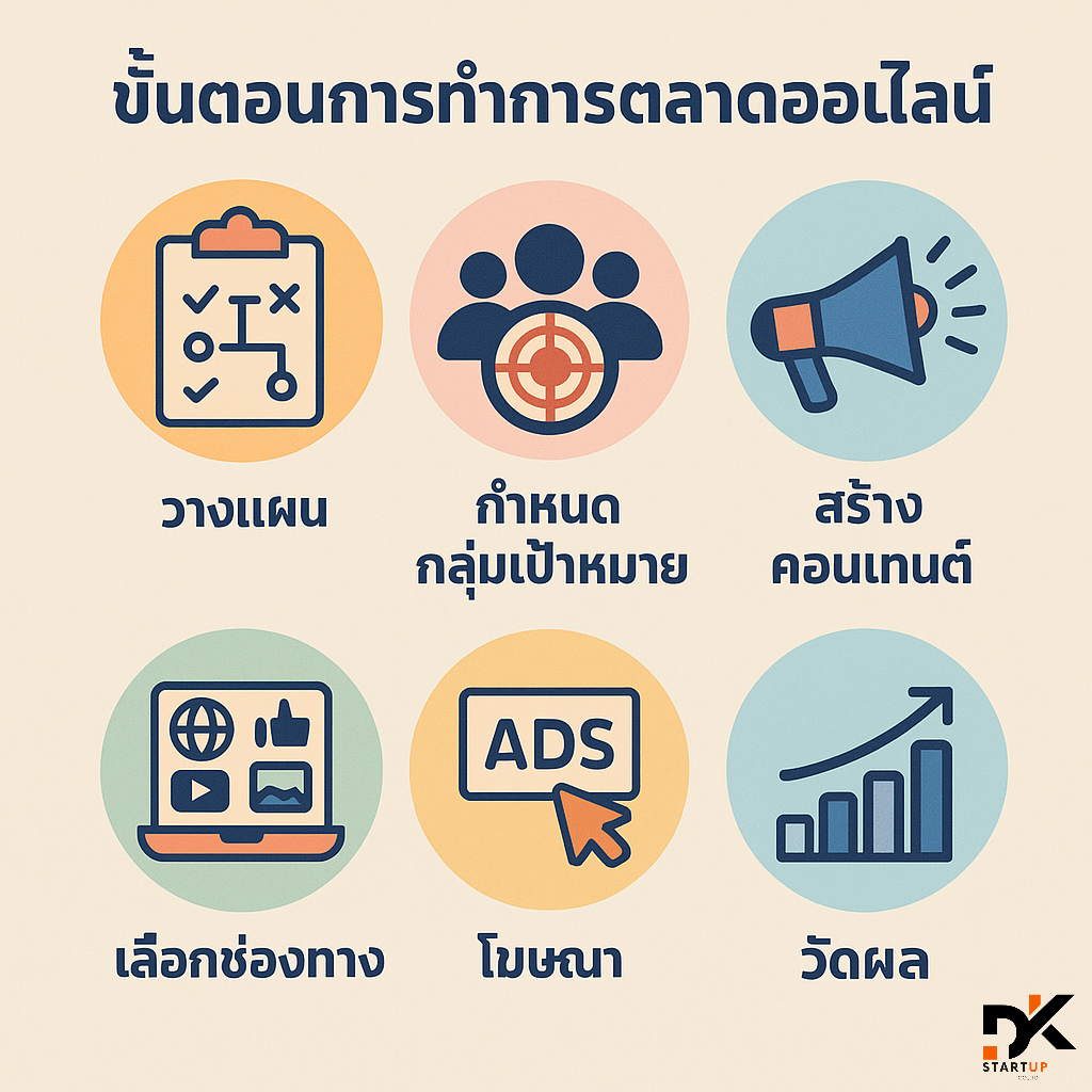 เริ่มต้นทำการตลาดออนไลน์ในพื้นที่อย่างไรเชียงใหม่